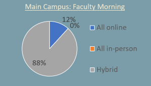 Main campus morning faculty