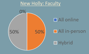 New Holly Faculty