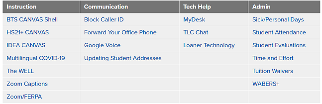 Resources Table